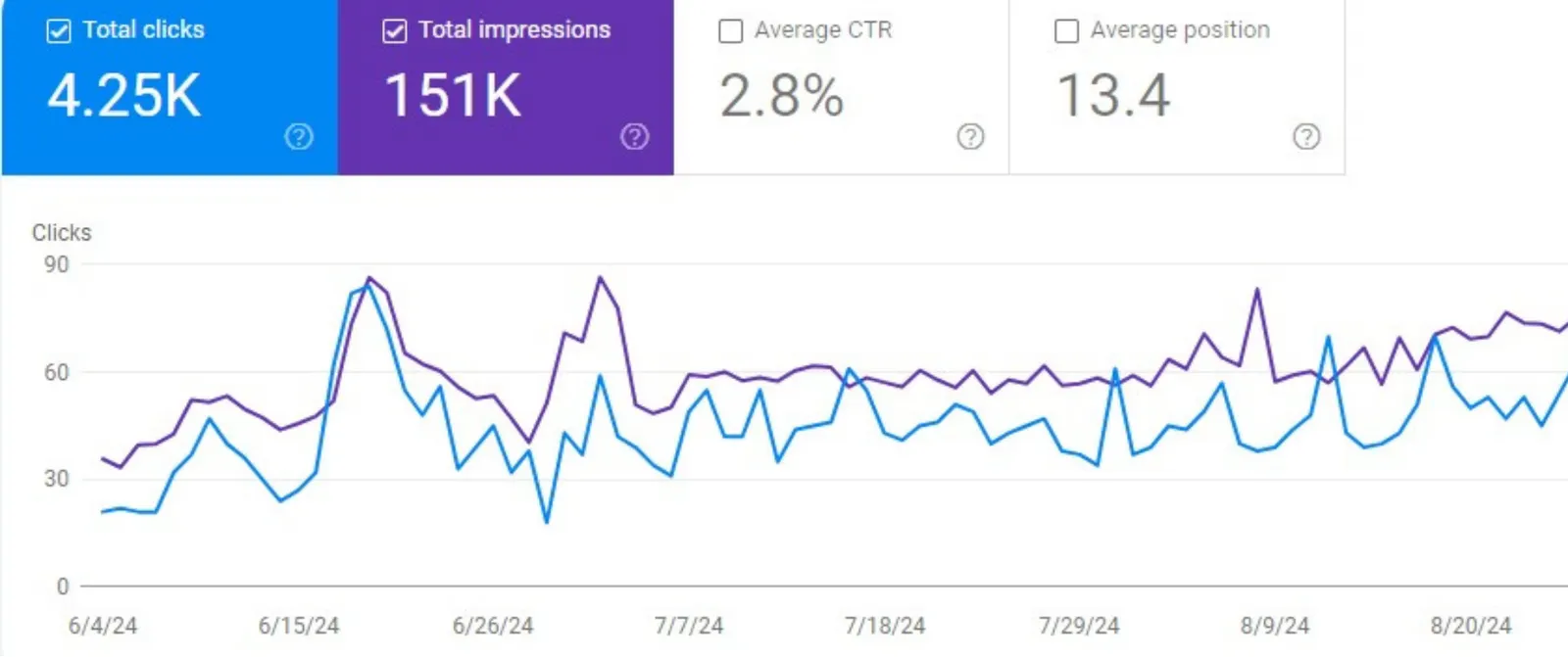Query performance cover