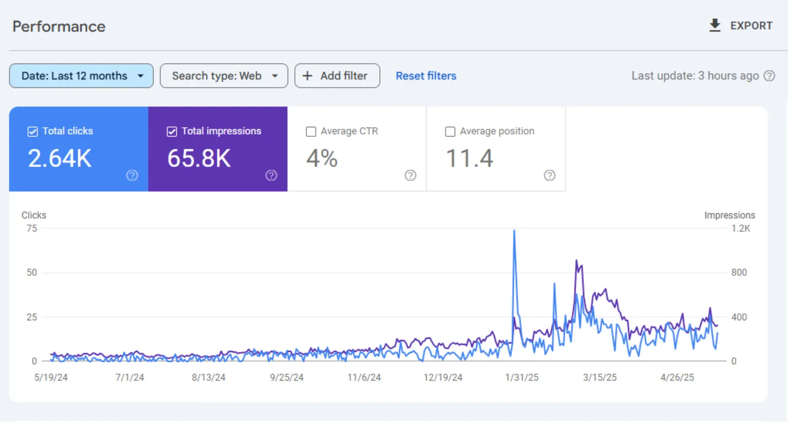 Technical SEO audit cover