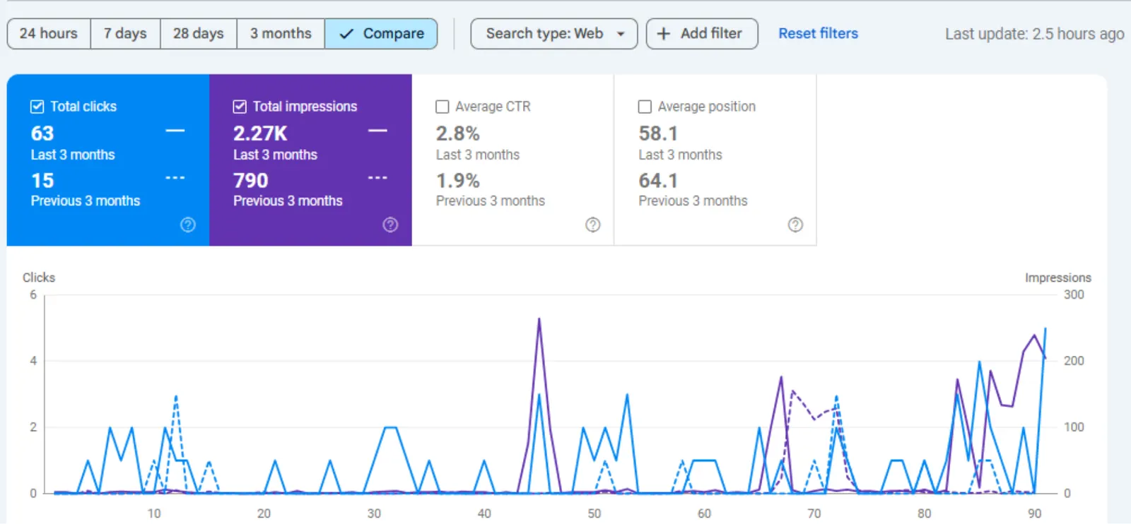 Backlink profile cover