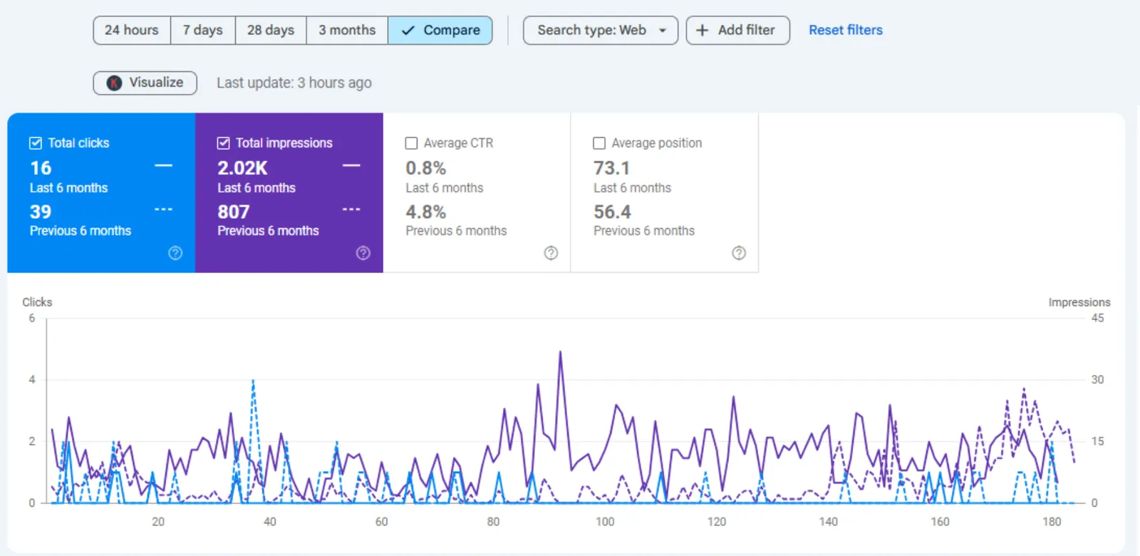 Local & market SEO cover