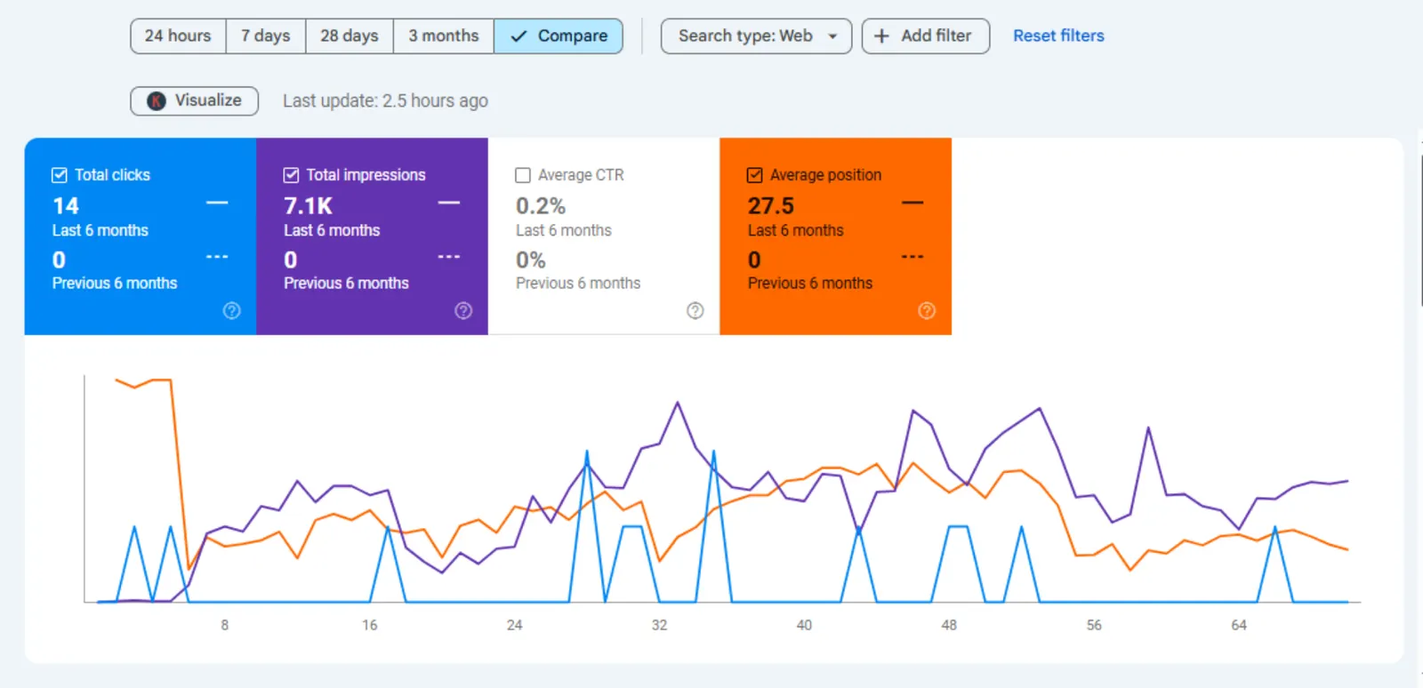 Analytics attribution cover