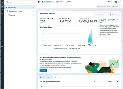 Purchase campaign overview
