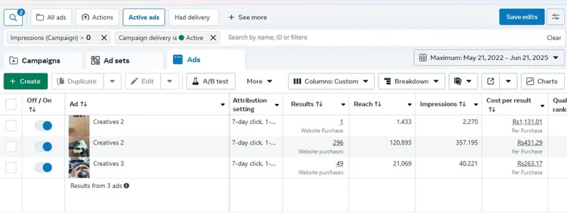 Ad creative results table
