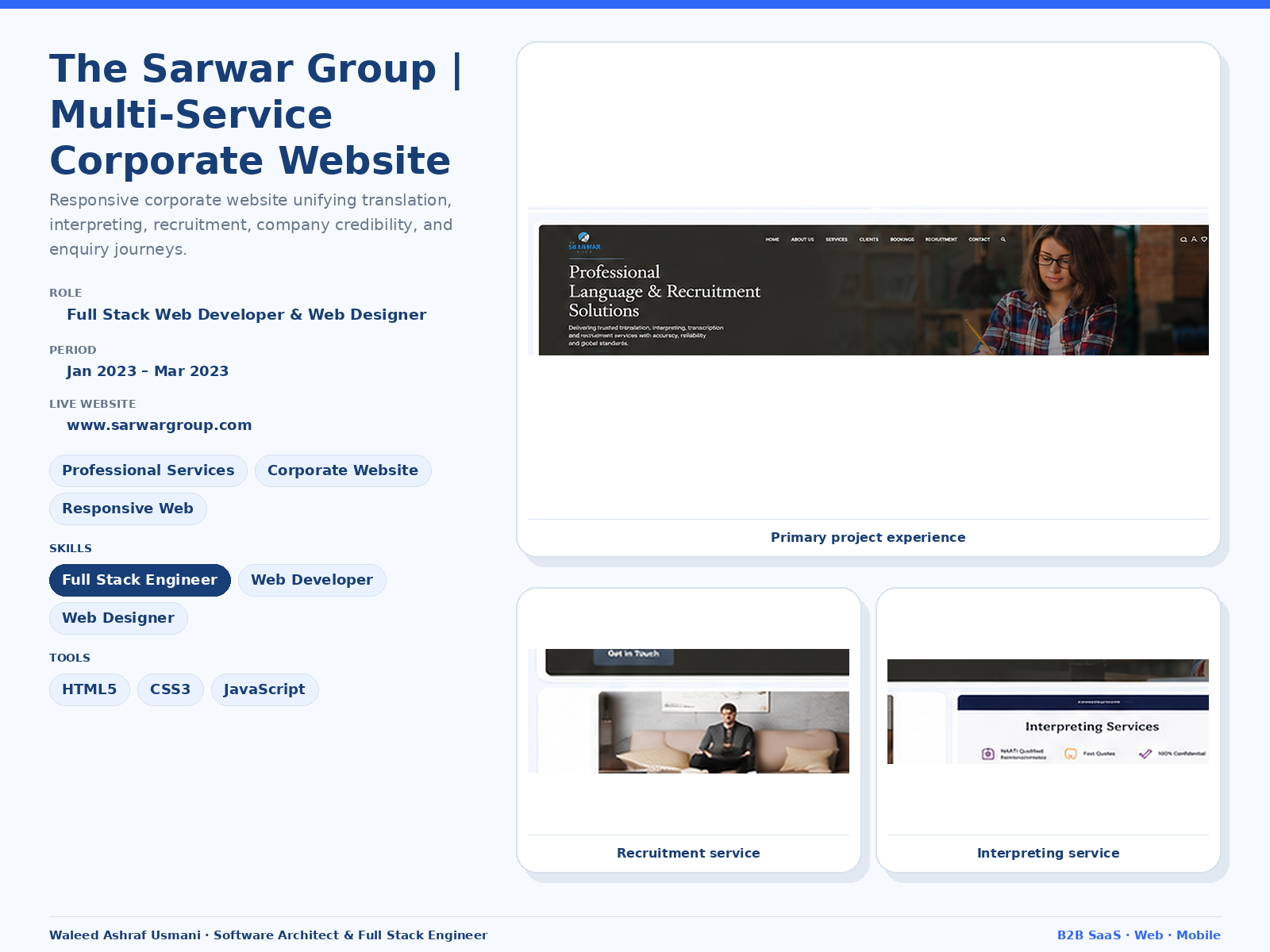 The Sarwar Group project cover