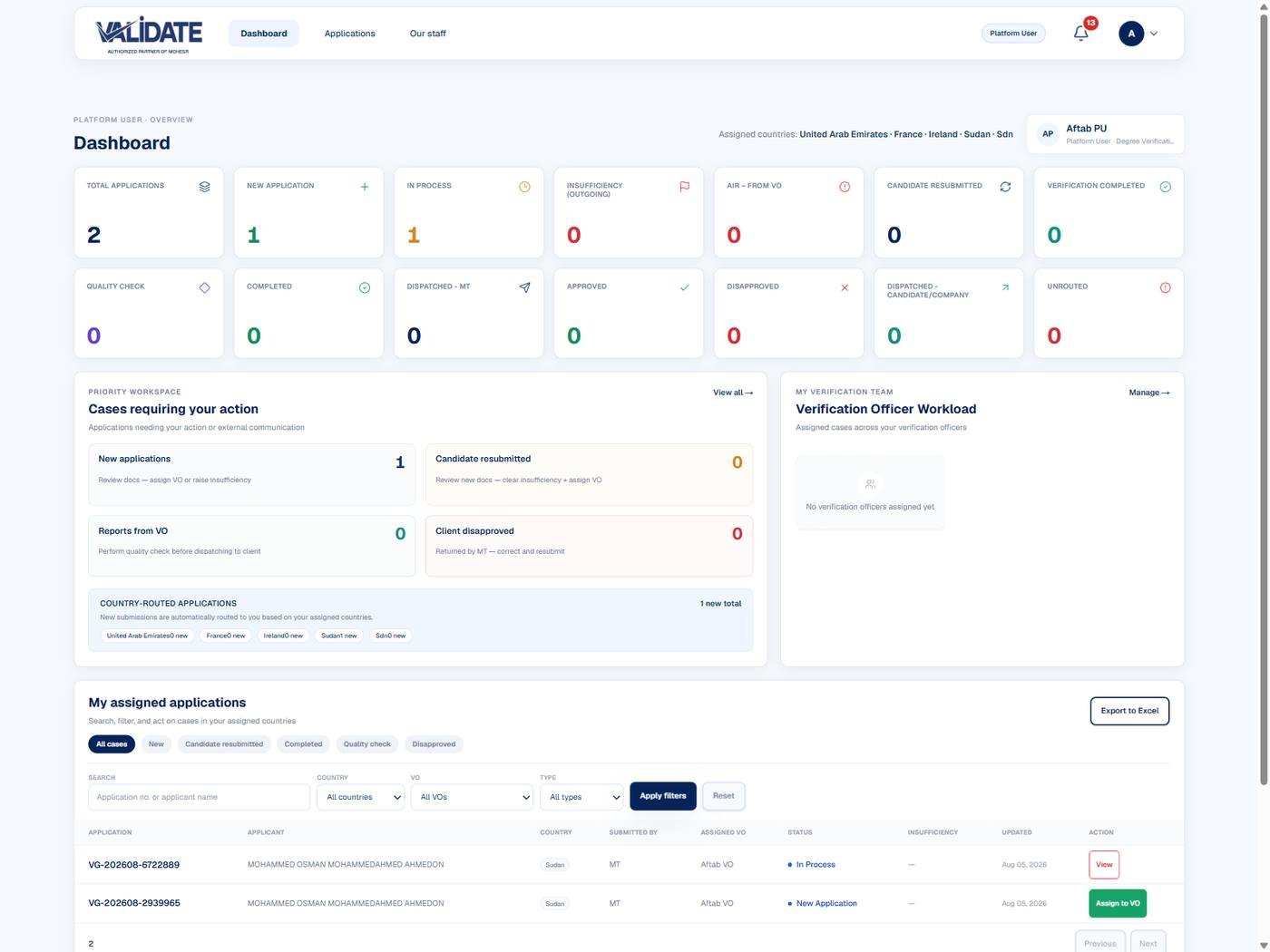 Degree Verification Platform evidence thumbnail - Super Admin dashboard
