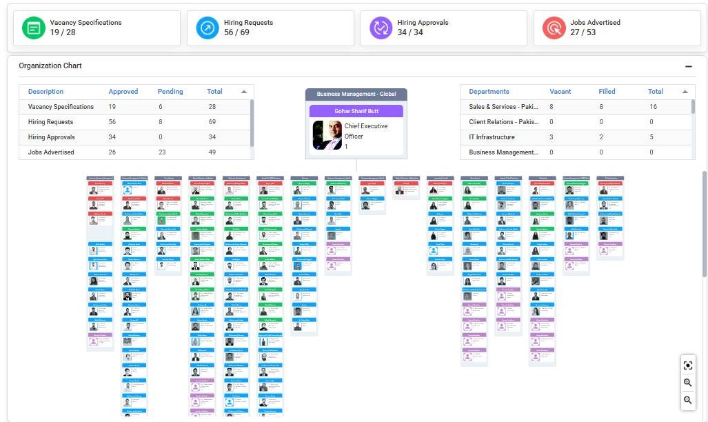 People-i Enterprise HRMS product experience - Hr Portal Rec Sel Dashboard