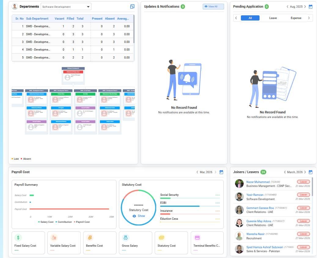 People-i Enterprise HRMS evidence thumbnail - HR dashboard
