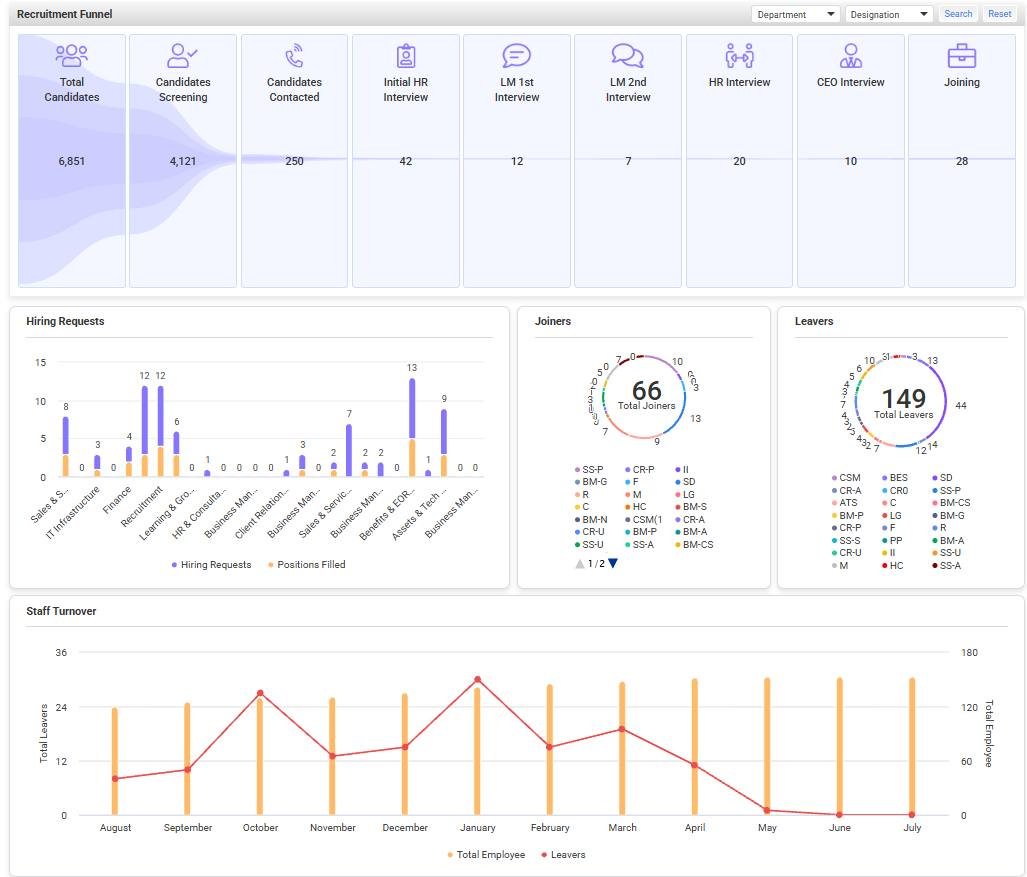 People-i Enterprise HRMS product experience - Hr Rec Sel Dashboard