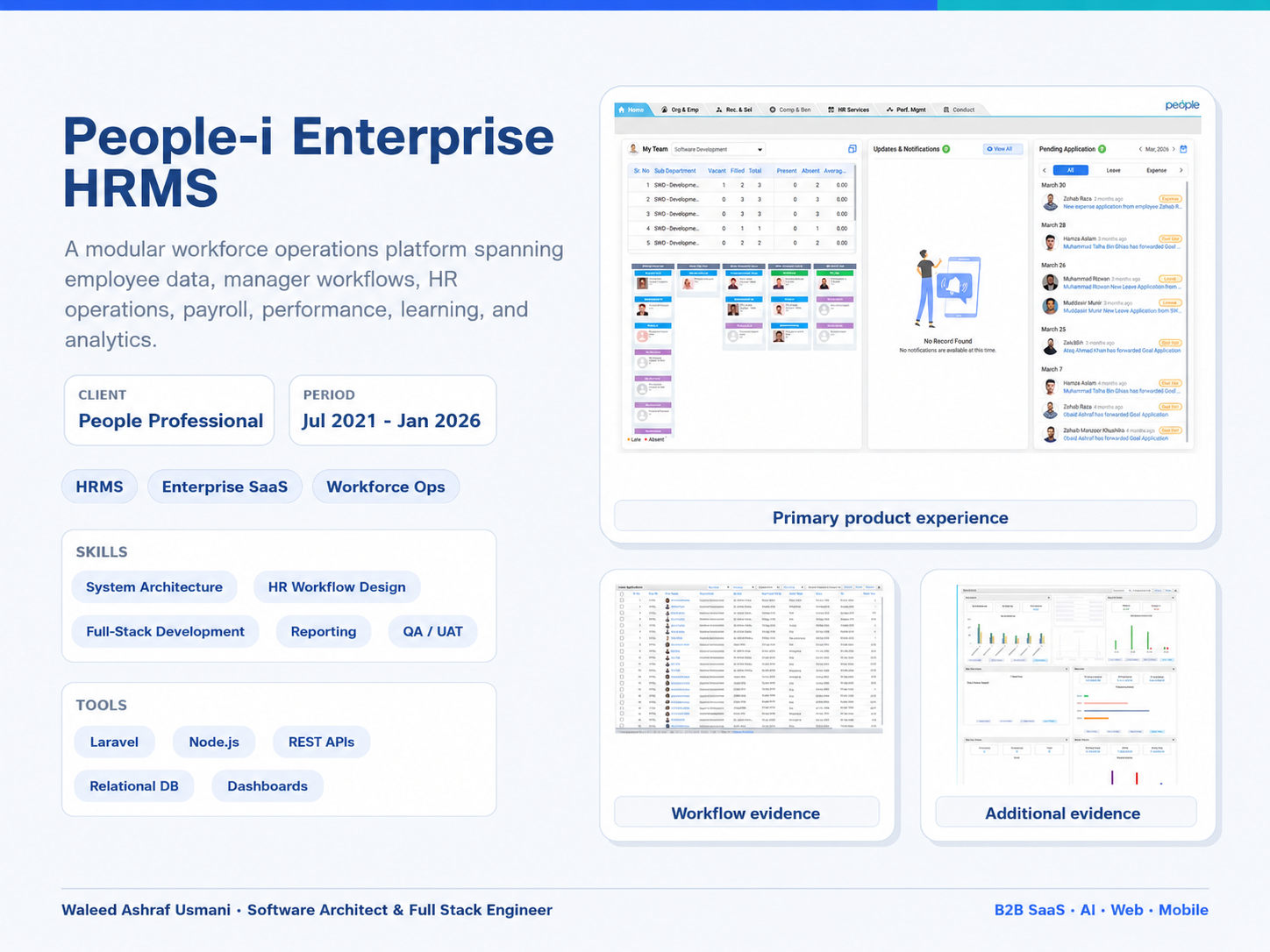 People-i Enterprise HRMS project cover