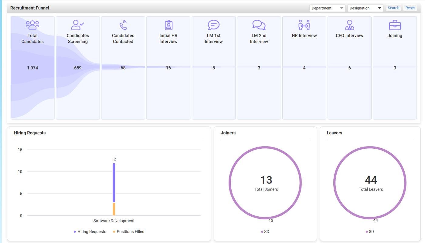 People-i Enterprise HRMS product experience - Rec Sel Dashboard 1