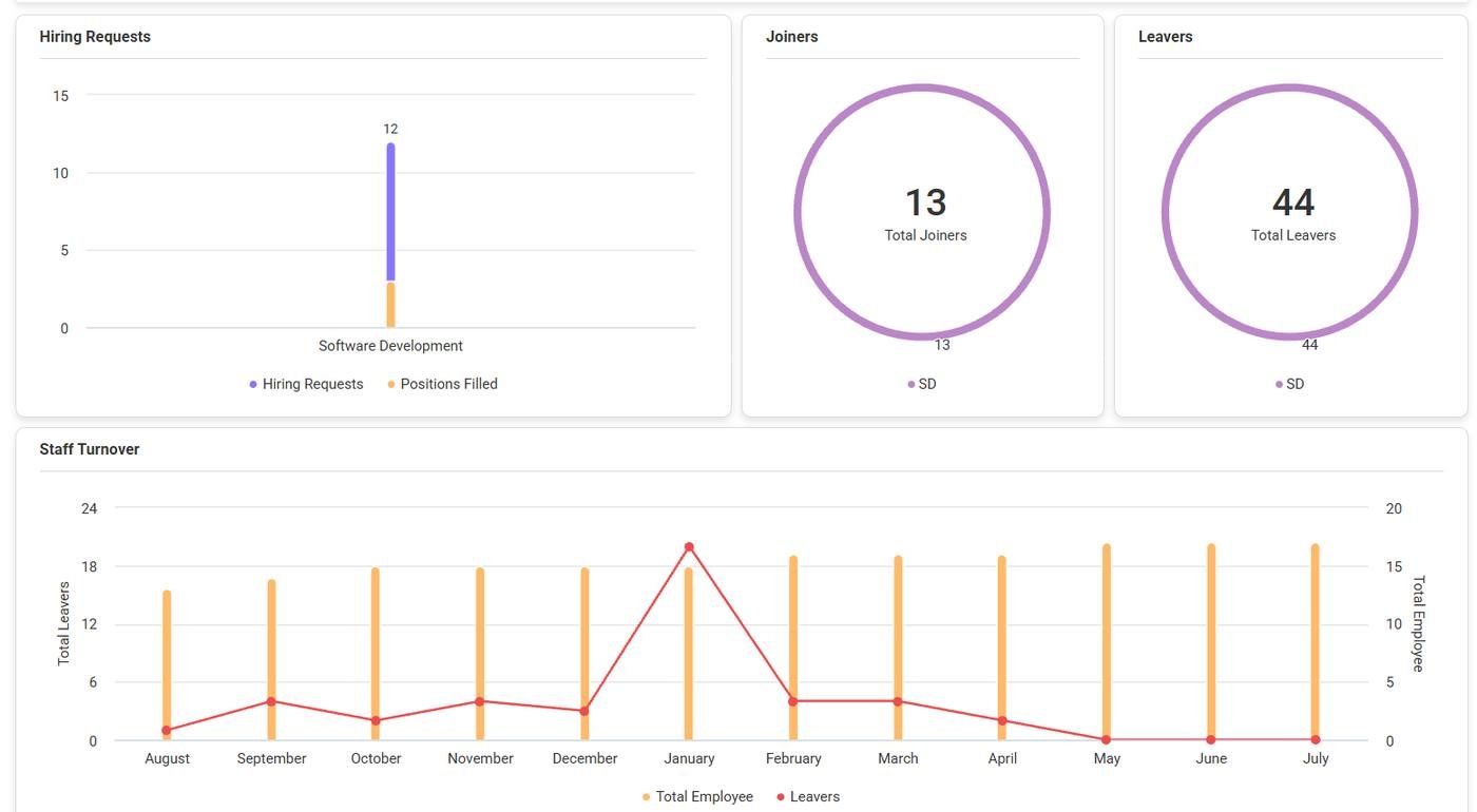 People-i Enterprise HRMS product experience - Rec Sel Dashboard 2