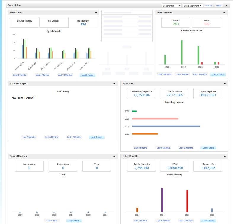 People-i Enterprise HRMS - Compensation and benefits