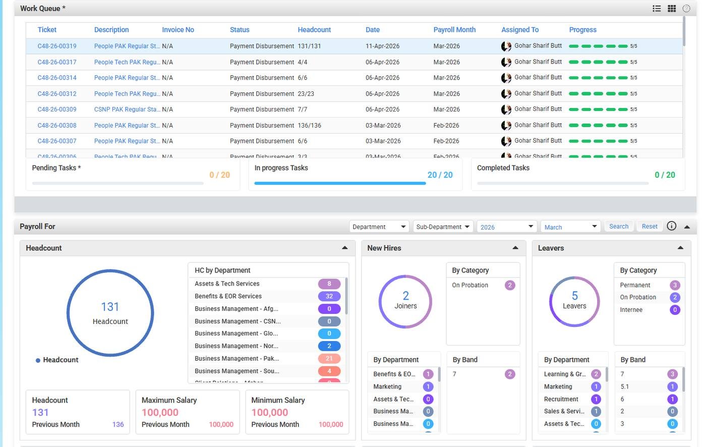People-i Enterprise HRMS evidence thumbnail - Payroll work queue