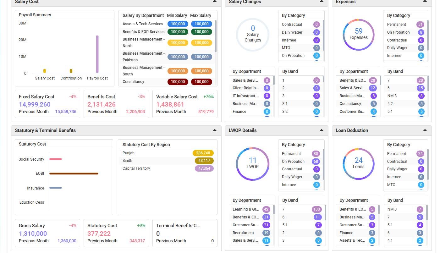 People-i Enterprise HRMS product experience - Payroll Work Queue 2