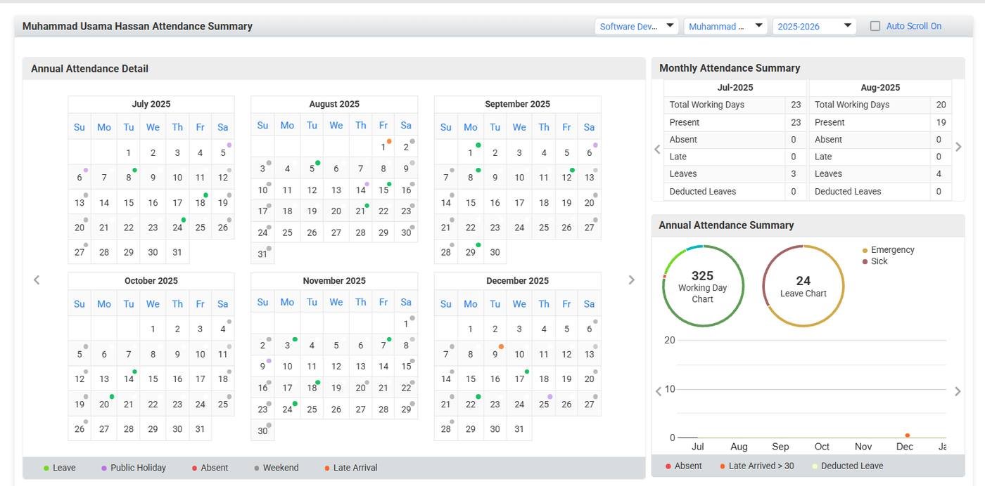 People-i Enterprise HRMS - Attendance summary