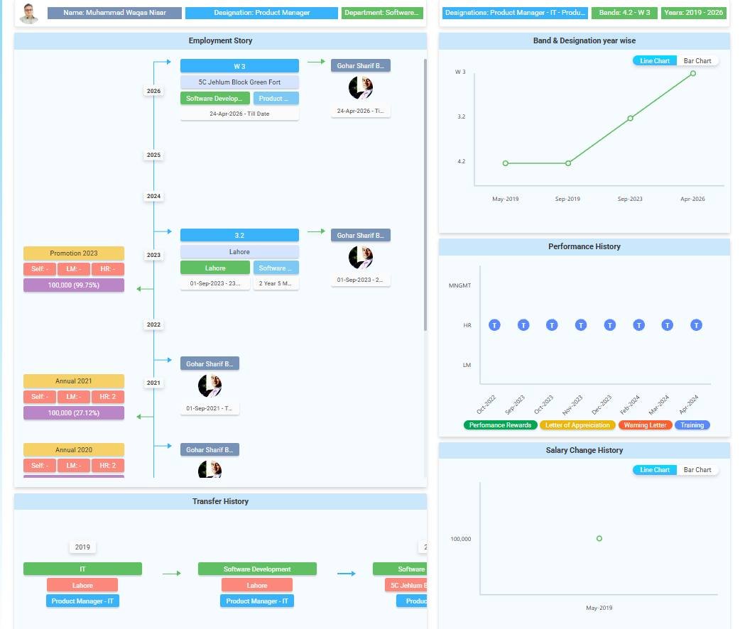 People-i Enterprise HRMS product experience - Employee History