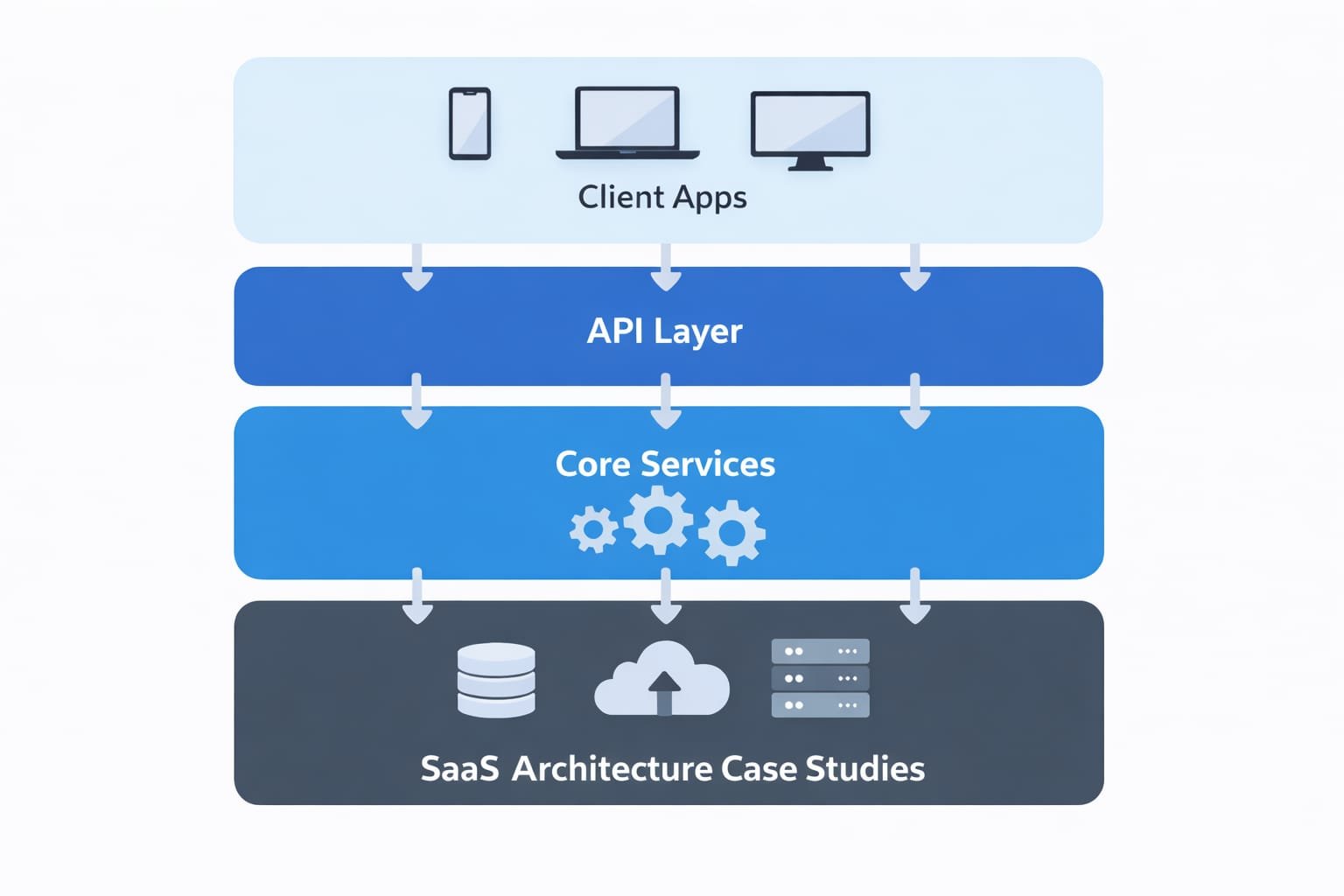 SaaS architecture case studies