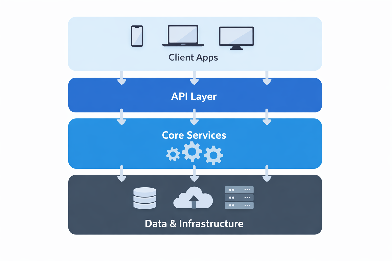 SaaS Architecture Consulting